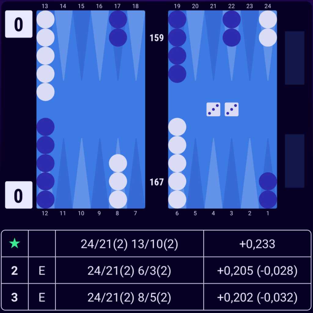This rule could be easily explained by referring to rule number 7 and the doublet rules, but I’m going to make a few additional remarks. The main theme here is to neutralize the opponent’s early prime position, by making an advanced anchor. The deeper the point is, the less need there is to advance the back anchor.  With 22 in a similar situation, we should make the strong 4-point after making the anchor. With 33 and 44 we should make a quiet but robust play by bringing two down from the midpoint (a deeper explanation can be found below in the doublet rules).