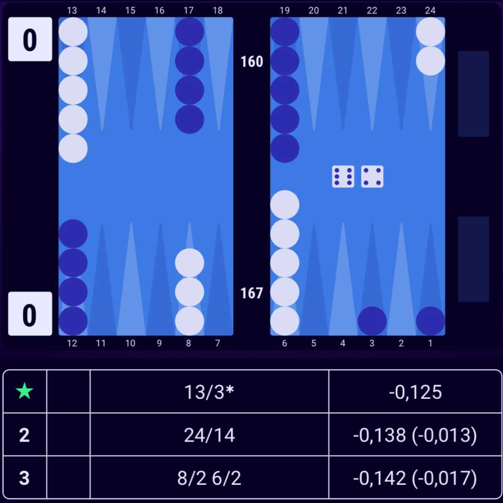 Initiative is important in the early game because both players fight for the key points, these being mainly the 4 and 5-point on both sides of the board. If we don’t hit and instead make the 2-point we allow the opponent to anchor or escape and nullify the blitzing value of the 2-point. If the opponent has not split making the 2-point acts as a deterrent to split, but when the opponent has already done this it’s senseless making the point, since we’re probably not getting a chance to attack on the next roll. Running all the way is too passive since it allows the opponent to anchor, make a new inner board point, or hit. Also, the opponent has extra hitting numbers from the split checkers and not only from the midpoint.