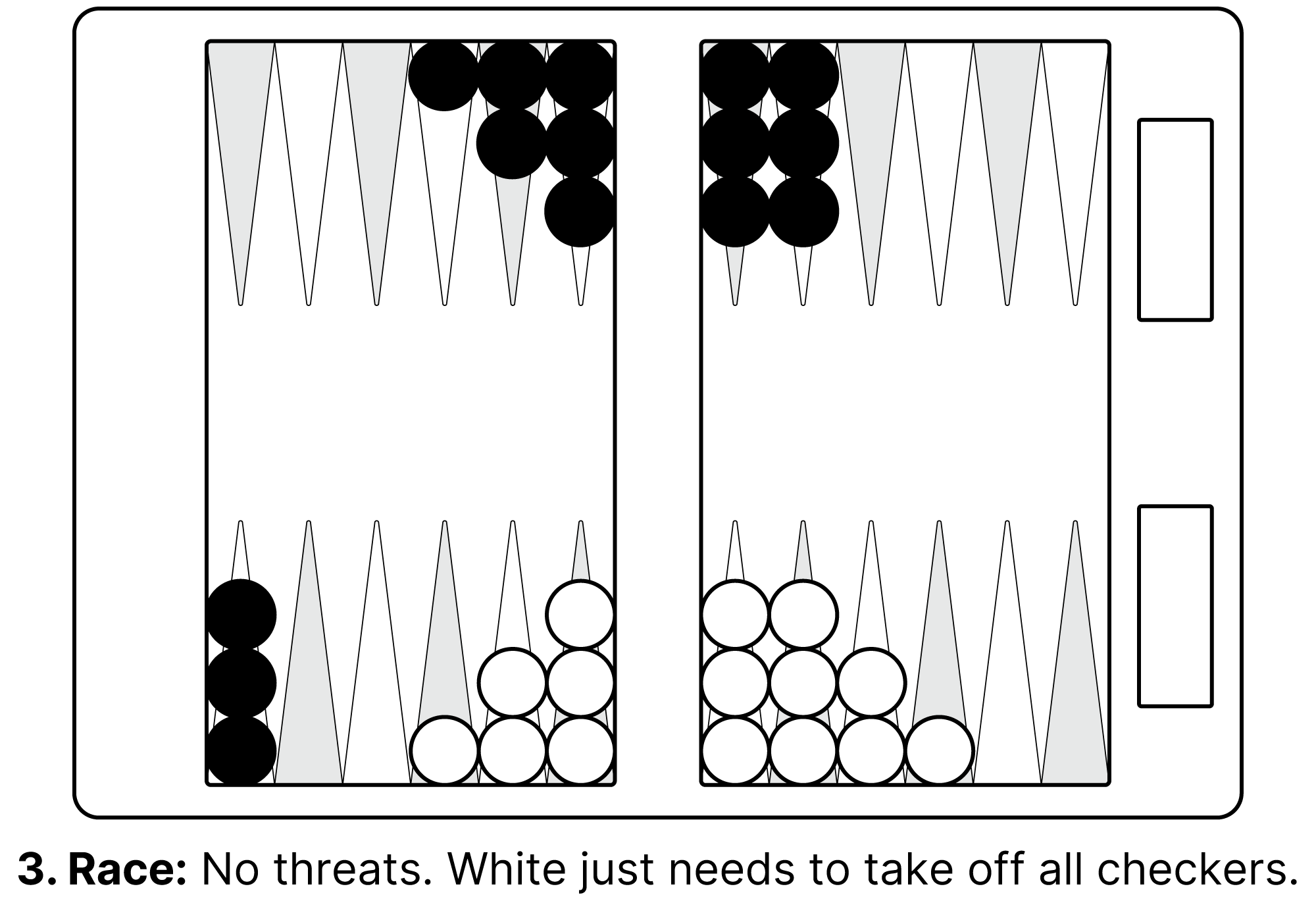 Backgammon example illustrating a race scenario with both players focused on bearing off and getting the highest dice rolls