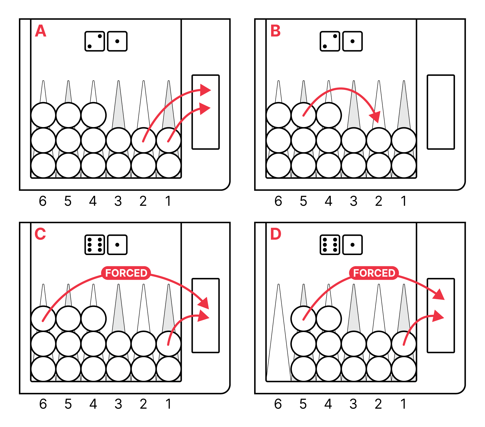 Backgammon bear-off strategy showing the logic behind which checkers to remove first