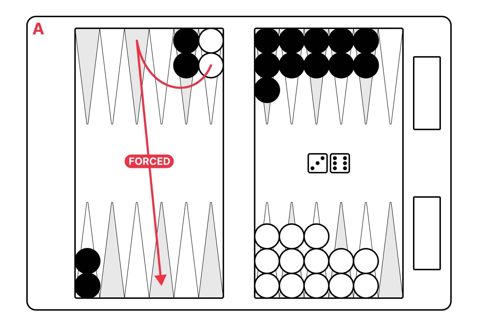 Backgammon example illustrating the logic behind forced moves when no other legal options are available