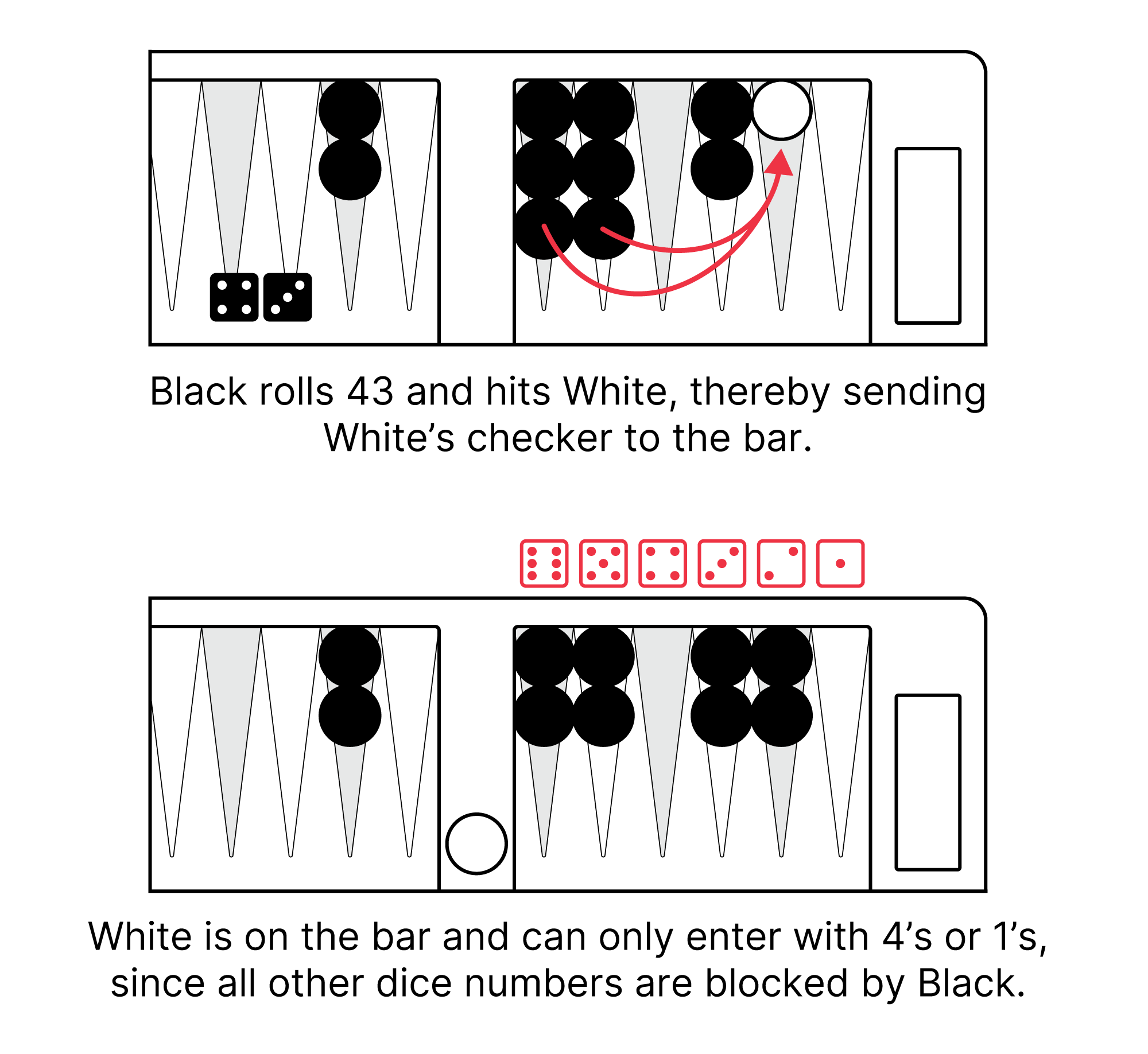 Backgammon example showing how to hit an exposed checker and the strategic logic behind the move