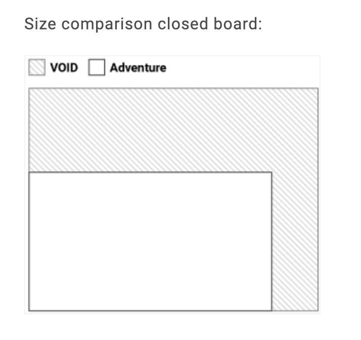 Measurements of the Void Board vs. the Adventure Board