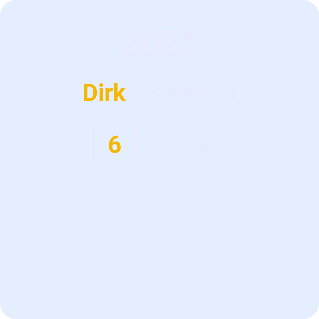 2021 match result, Dirk vs Kazuki, score 6 to 2, on a blue background.