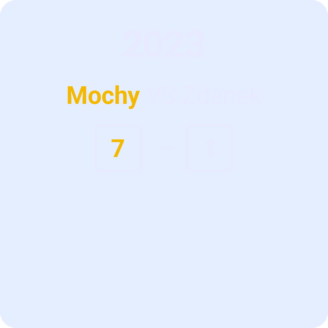 Scoreboard graphic showing a 2023 match result, Mochy 7 and Zdenek 1, on a blue background.