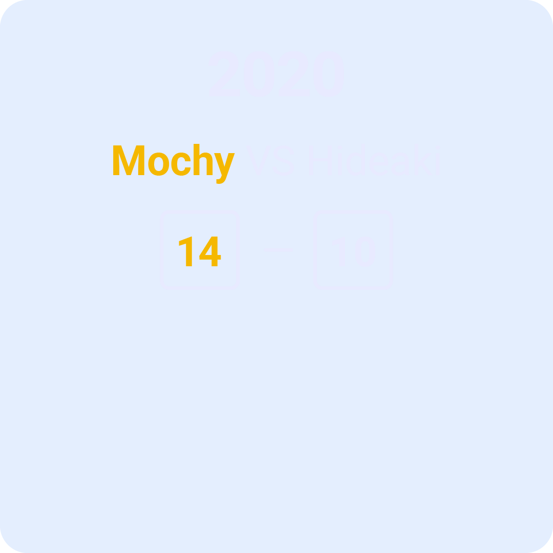 Blue background with 2020 at the top, Mochy vs Hideaki in the middle, and a score of 14 to 10 below it.
