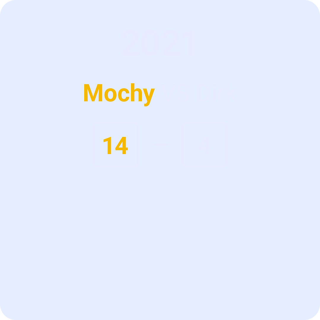 Scoreboard showing 2021 Mochy vs Dirk with scores 14 to 4.