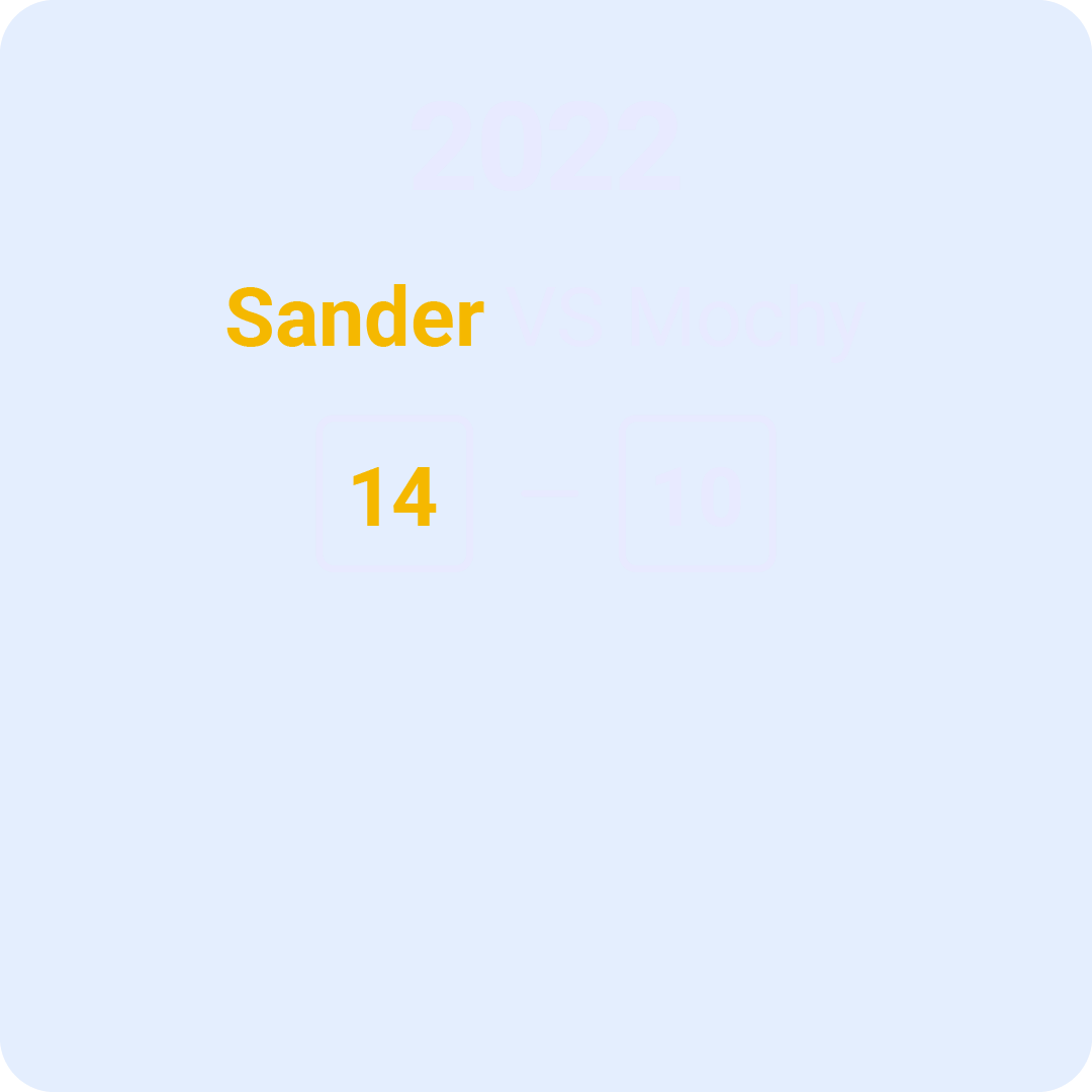 A scoreboard image from 2022, showing a match between Sander and Mochy with the score Sander 14, Mochy 10.