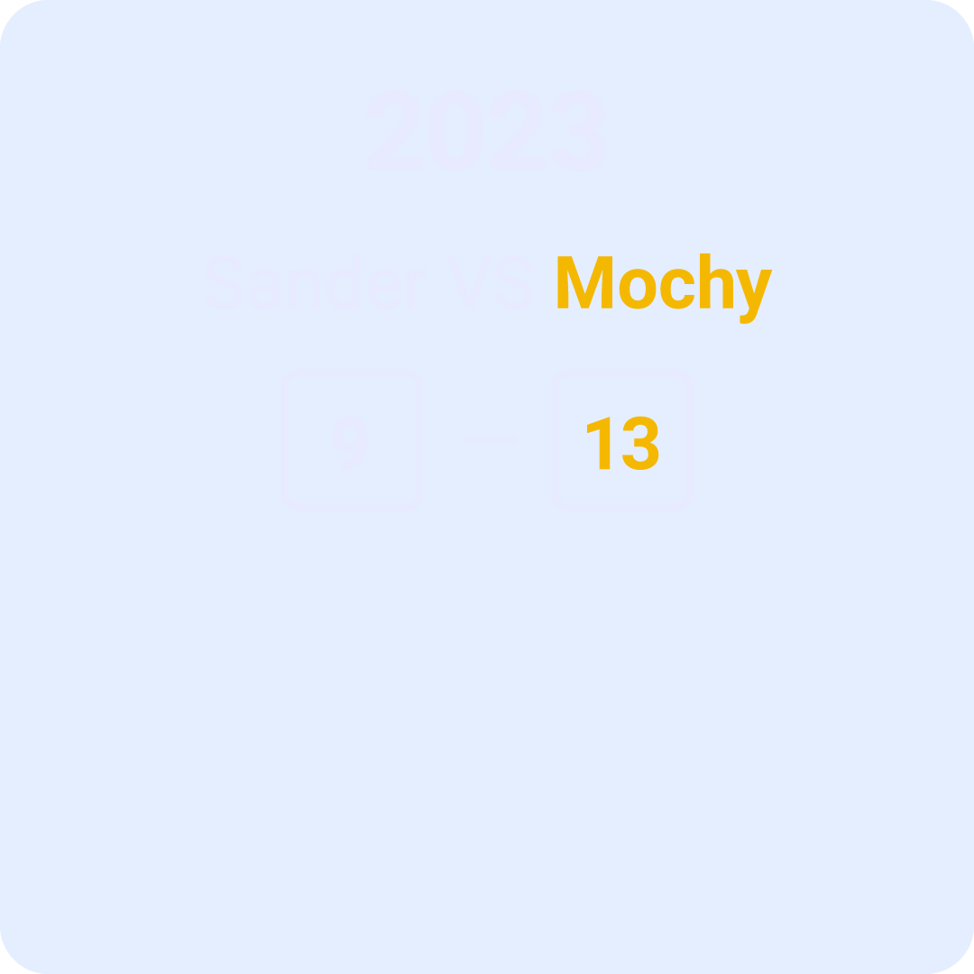 Scoreboard showing 2023 Sander vs Mochy with a score of 9 to 13 on a blue background.
