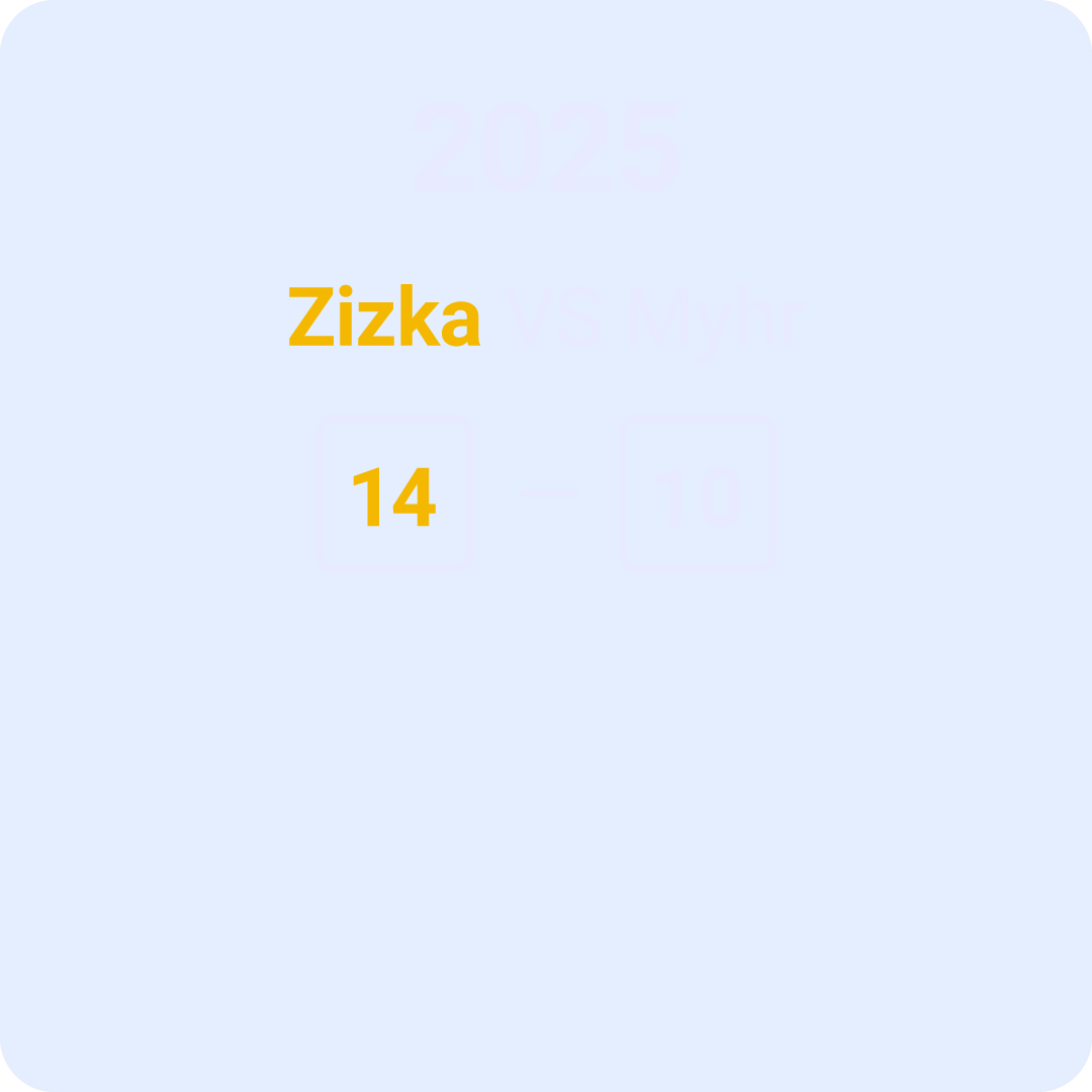 A digital graphic with a blue background displaying the year 2025, a sports match between Zizka and Myhr with Zizka winning 14 to 10.